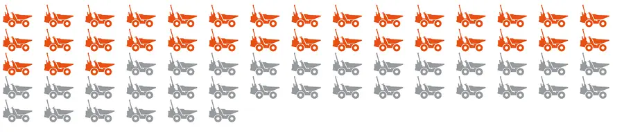 <b>Encore 33 de disponible</b>